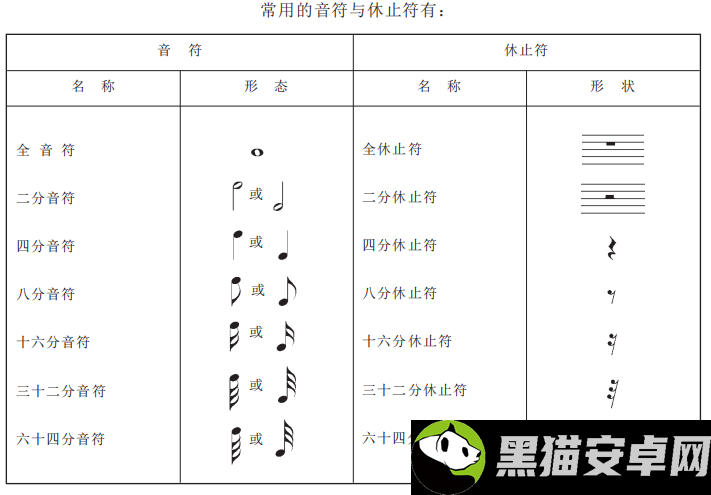 叶草剧场古堡妹妹最终命运及钢琴音符序列揭秘