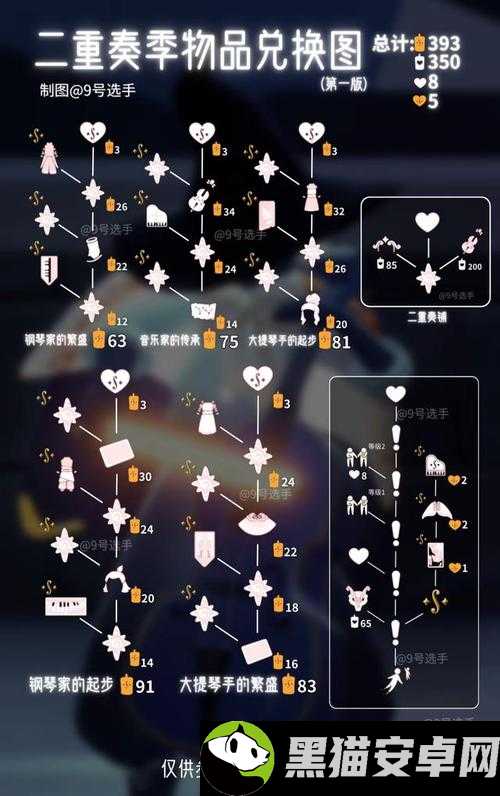 sky 光遇圣岛季毕业及兑换蜡烛数