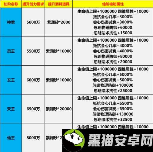 修仙之路：从入门到飞升，解析混搭修仙修为升级数值